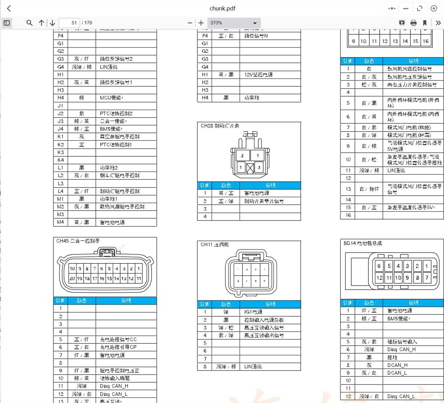2003-2021年?yáng)|風(fēng)風(fēng)光菱智汽車維修手冊(cè)和電路圖線路接線圖資料更新汽修幫手資料庫(kù)