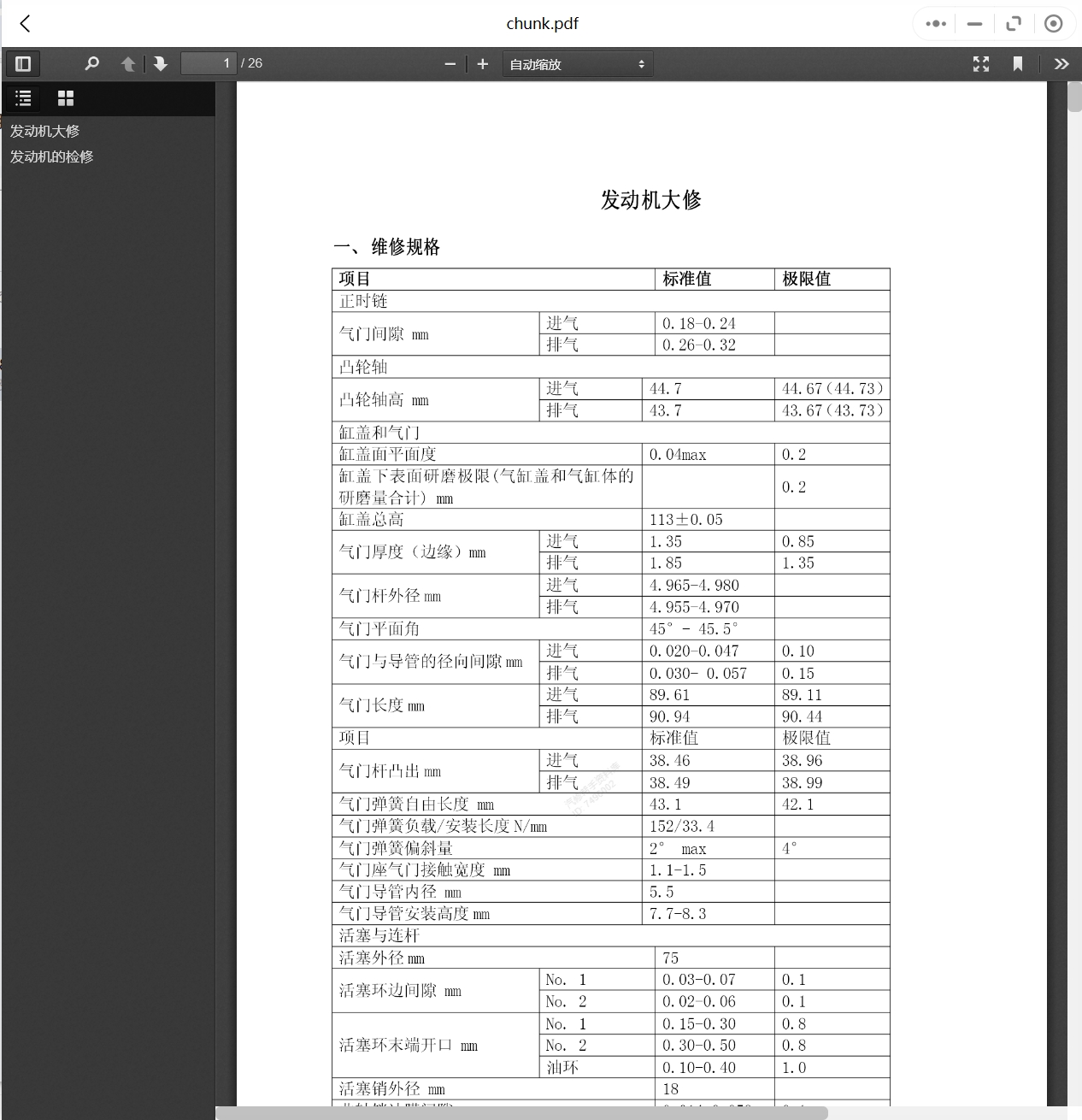 2015-2019年中興汽車維修手冊(cè)和電路圖[資料更新]